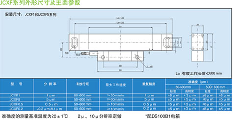 JCX光柵尺,新天光柵尺,光柵數顯