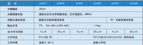 JCX光柵尺,新天光柵尺,光柵數顯